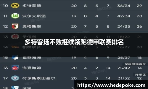 多特客场不败继续领跑德甲联赛排名